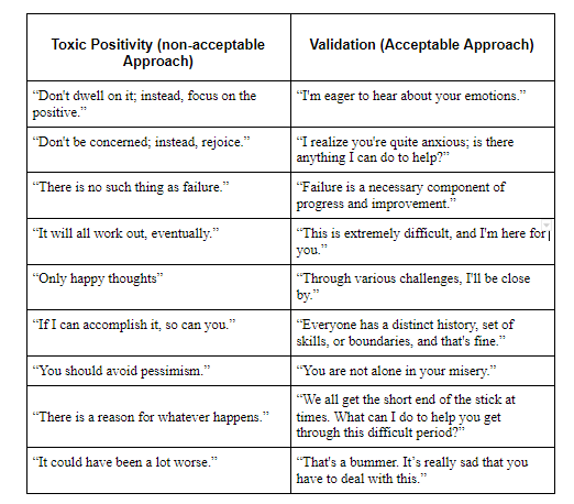 Toxic Positivity: Why It's Harmful, What to Say Instead